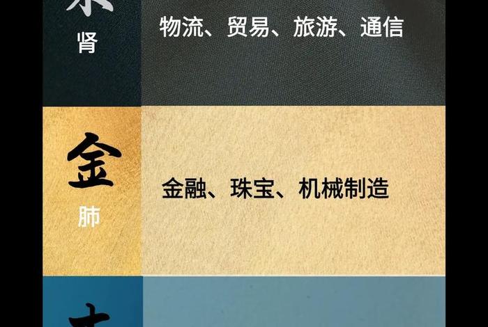 电商行业五行属什么 - 电商在五行中属什么 电商行业五行属什么 - 电商在五行中属什么
