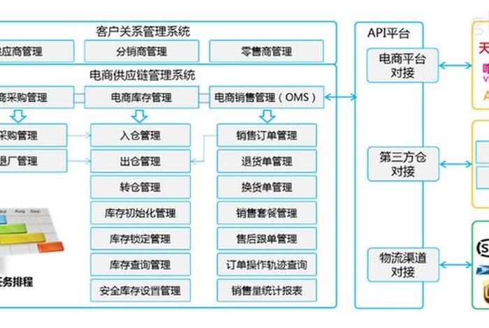 ERP跨境电商有哪些、跨境电商erp有哪些模块 ERP跨境电商有哪些、跨境电商erp有哪些模块
