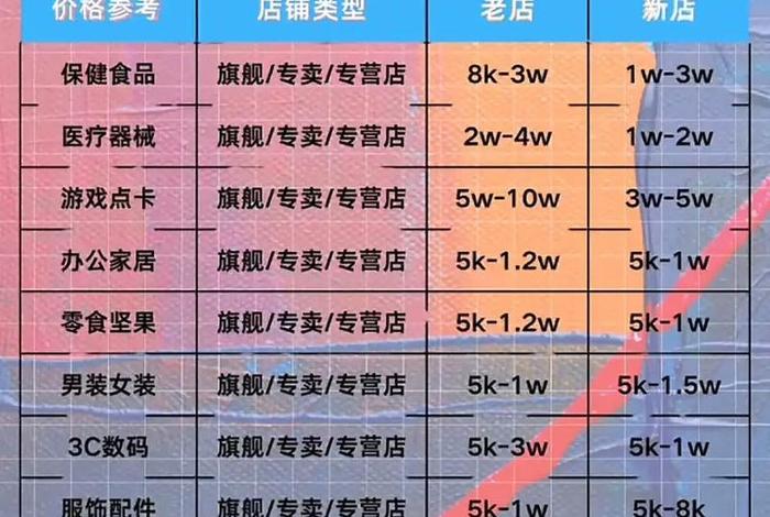 电商分类明细表 - 电商类目分类表 电商分类明细表 - 电商类目分类表