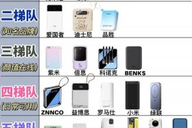 充电宝公司（充电宝公司排名前十）