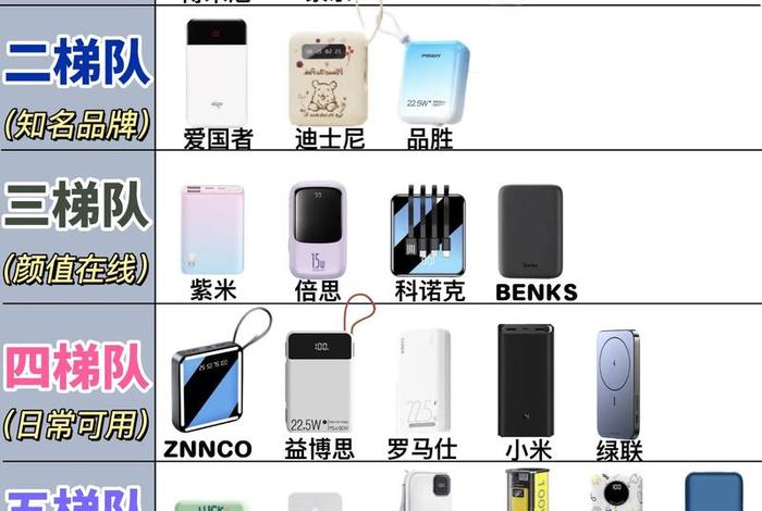 充电宝公司(充电宝公司排名前十) 充电宝公司(充电宝公司排名前十)