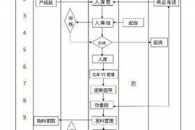 仓储电商制度模板，仓储电商制度模板下载