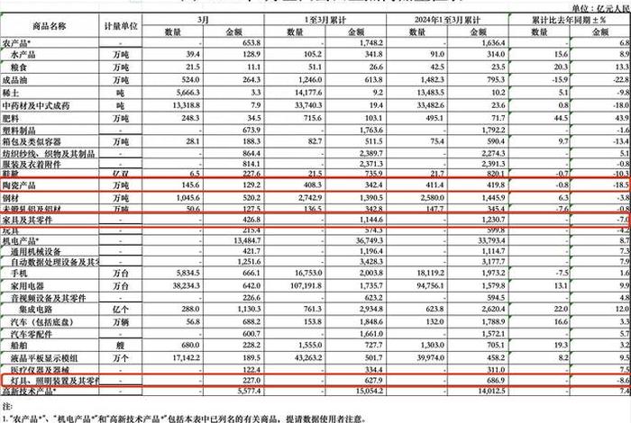 中国出口电商平台排行榜 中国出口电商平台排行榜前十名 中国出口电商平台排行榜 中国出口电商平台排行榜前十名