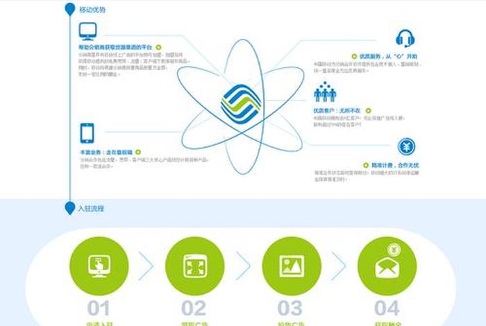 中国移动电商平台移悦 中国移动电商平台网址 中国移动电商平台移悦 中国移动电商平台网址