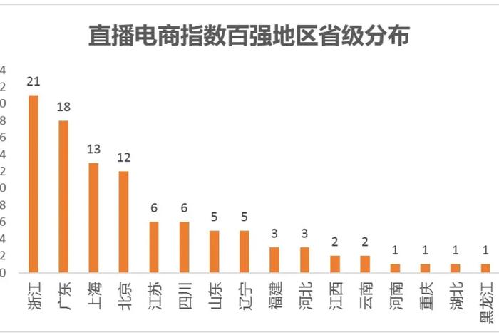 电商强县、电商百强县