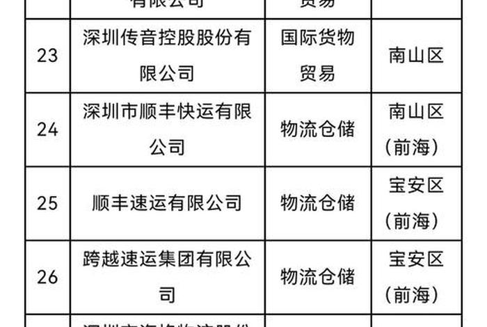 深圳跨境电商公司有哪些(深圳 跨境电商排名前十的有哪些公司) 深圳跨境电商公司有哪些(深圳 跨境电商排名前十的有哪些公司)