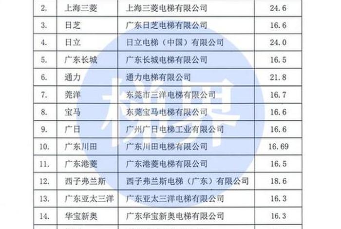 商超电梯价格表,商超电梯价格表最新 商超电梯价格表,商超电梯价格表最新