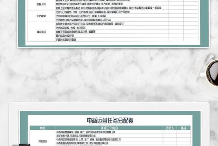 电商的工作岗位,电商的工作岗位怎么填写 电商的工作岗位,电商的工作岗位怎么填写