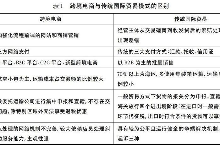 跨境电商和外贸的不同之处,跨境电商和外贸的不同之处在于 跨境电商和外贸的不同之处,跨境电商和外贸的不同之处在于