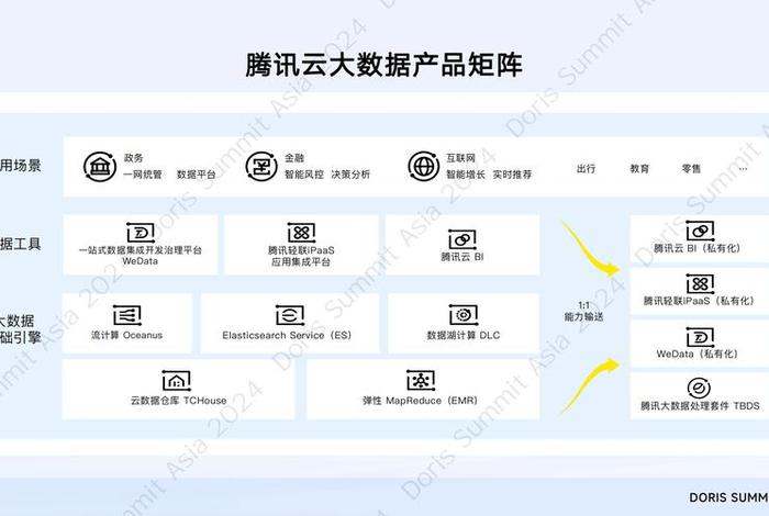 腾讯电商新布局 - 腾讯电商新布局图 腾讯电商新布局 - 腾讯电商新布局图