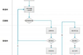 电商平台系统、电商平台流程及规则