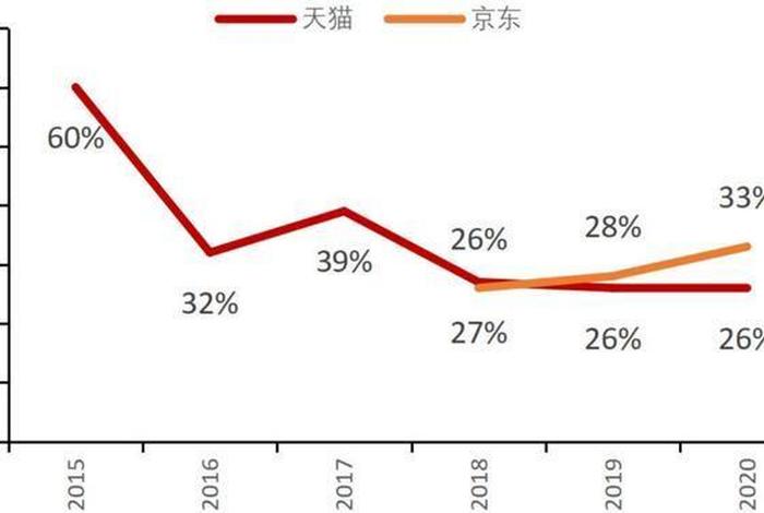 双十一电商平台销售数据、2020双十一各大电商平台销售数据 双十一电商平台销售数据、2020双十一各大电商平台销售数据
