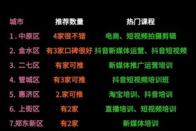 学电商去哪个学校比较好 - 学电商去哪个学校比较好呢