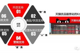 1688电商插件 - 1688电商插件有哪些