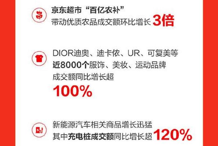 电商618销量、今年618电商节销量如何 电商618销量、今年618电商节销量如何
