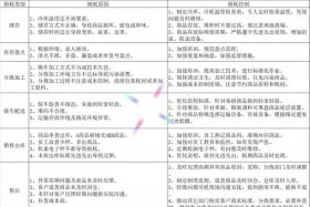 生鲜电商物流模式，生鲜电商物流模式的优缺点