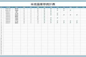 电商库存管理表格、电商库存表格模板