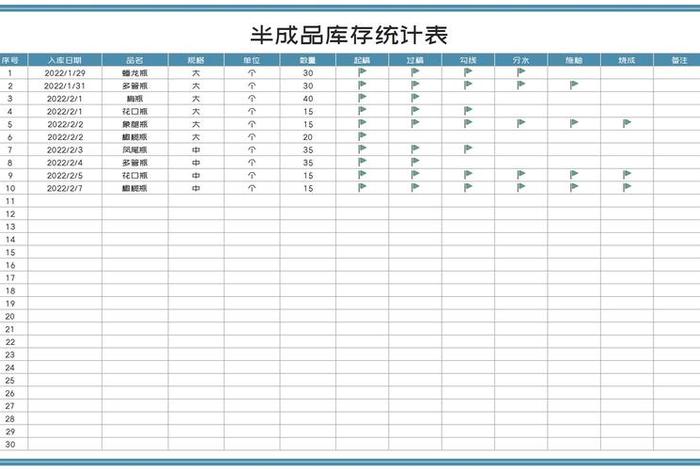 电商库存管理表格、电商库存表格模板