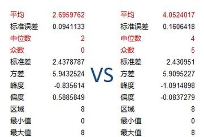 电商PV计算公式 电商pv计算公式 电商PV计算公式 电商pv计算公式