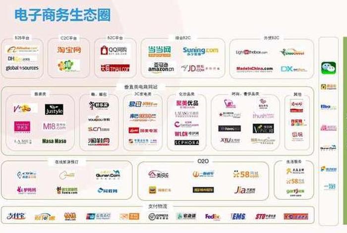 深圳的跨界电商有哪些，深圳的跨界电商有哪些平台