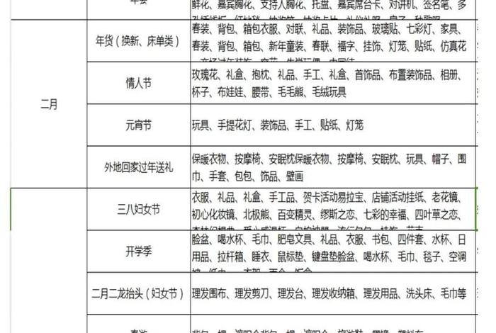 电商选品表 电商选品表格模板 电商选品表 电商选品表格模板