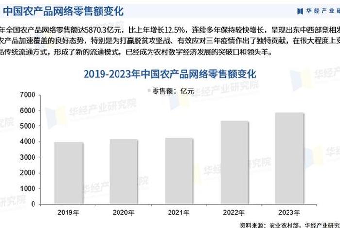 农产品电商行业、农产品电商行业前景 农产品电商行业、农产品电商行业前景