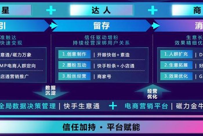 全域兴趣电商、全域兴趣电商和兴趣电商的区别 全域兴趣电商、全域兴趣电商和兴趣电商的区别