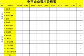 电商库存财务处理情况、电商财务怎么核对库存