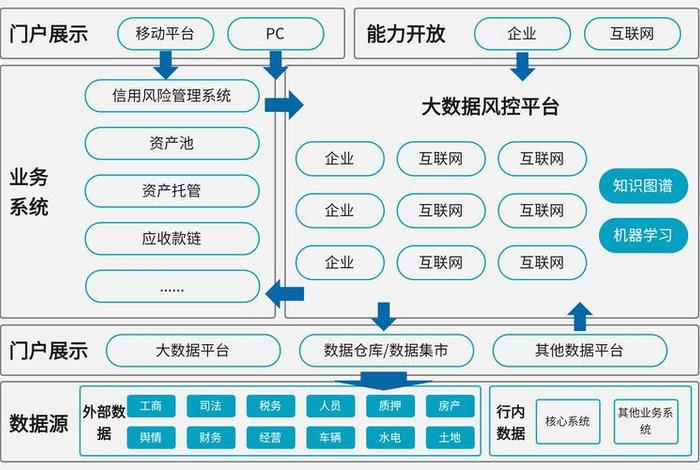 电商风控模型、电商风控模型怎么做 电商风控模型、电商风控模型怎么做