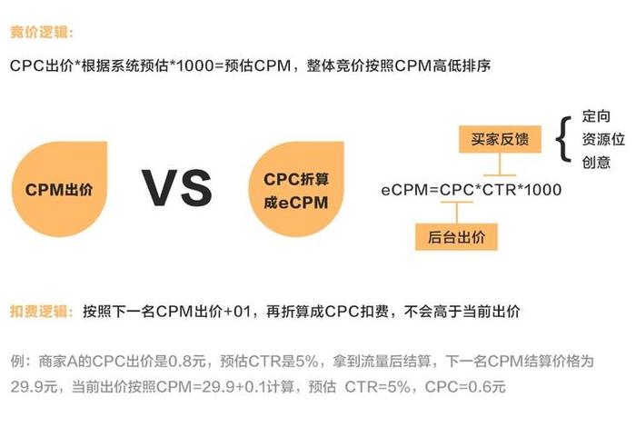 cpc电商是什么意思 电商cps是什么意思啊 cpc电商是什么意思 电商cps是什么意思啊