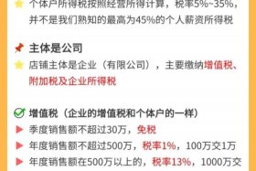微商电商法收税、微商电商法收税吗