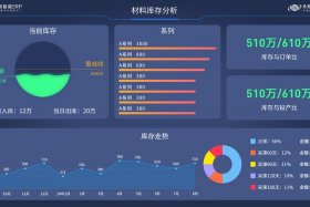 家具电商erp（家具电商erp有哪些）