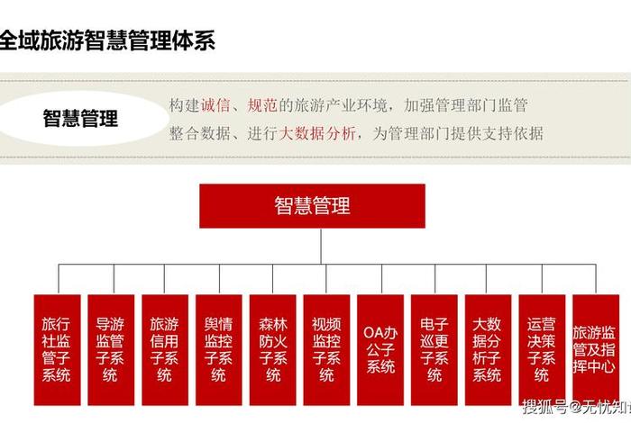 旅游电商的概念 旅游电商的概念界定 旅游电商的概念 旅游电商的概念界定
