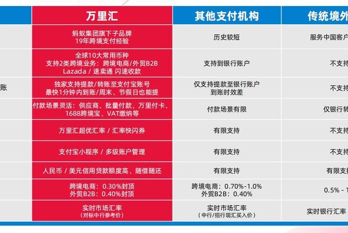 跨境支付收款平台(跨境支付收款平台哪个好) 跨境支付收款平台(跨境支付收款平台哪个好)