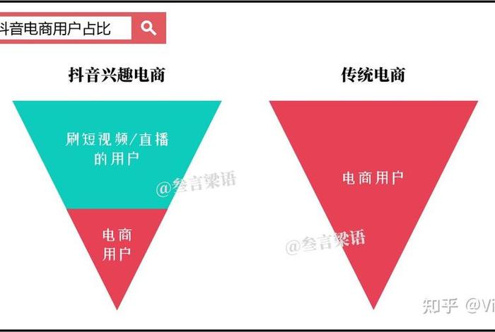 兴趣电商的概念 - 兴趣电商的概念是什么 兴趣电商的概念 - 兴趣电商的概念是什么
