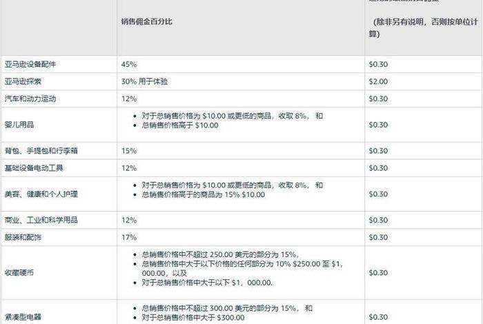 跨境电商个人注册，跨境电商个人注册资金多少
