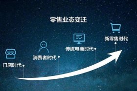 电商交易新模式、电商交易新模式有哪几种