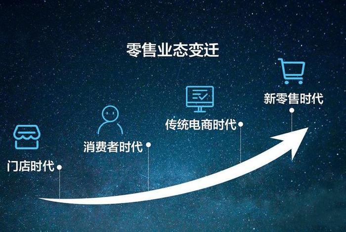 电商交易新模式、电商交易新模式有哪几种