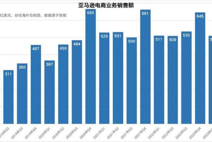 电商四巨头财报出炉、四大电商巨头股价暴跌