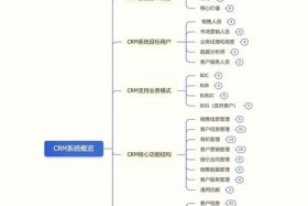 电商crm系统；crm系统简介