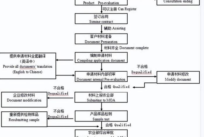 电商进口与一般贸易进口区别（跨境电商进口与一般贸易进口的区别）