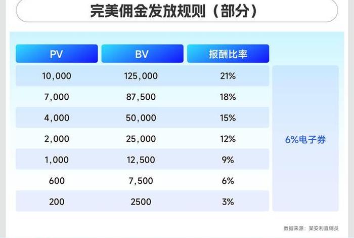 电商具体是做什么的一个月能赚多少钱（电商具体是做什么的一个月能赚多少钱呢）