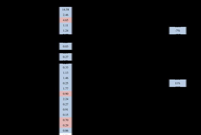 b2c排行 b2c平台排行榜