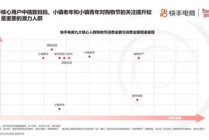 3大电商平台、大电商平台年货数据统计