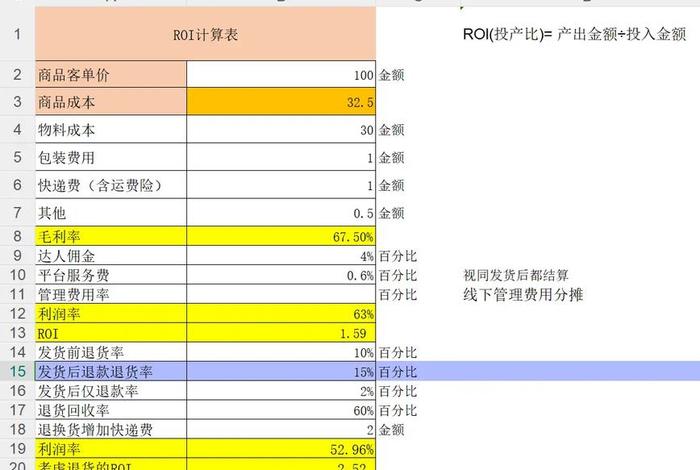 电商roi计算;电商roi计算工具 电商roi计算;电商roi计算工具