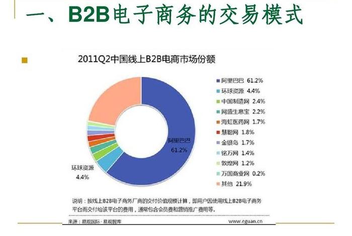 垂直b2b电商平台有哪些(垂直式b2b交易平台网站有哪些) 垂直b2b电商平台有哪些(垂直式b2b交易平台网站有哪些)