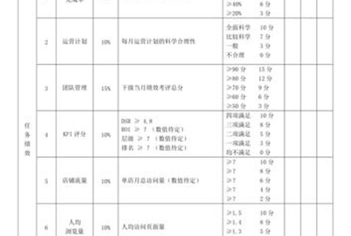 电商运营考核指标、电商运营考核指标有哪些 电商运营考核指标、电商运营考核指标有哪些