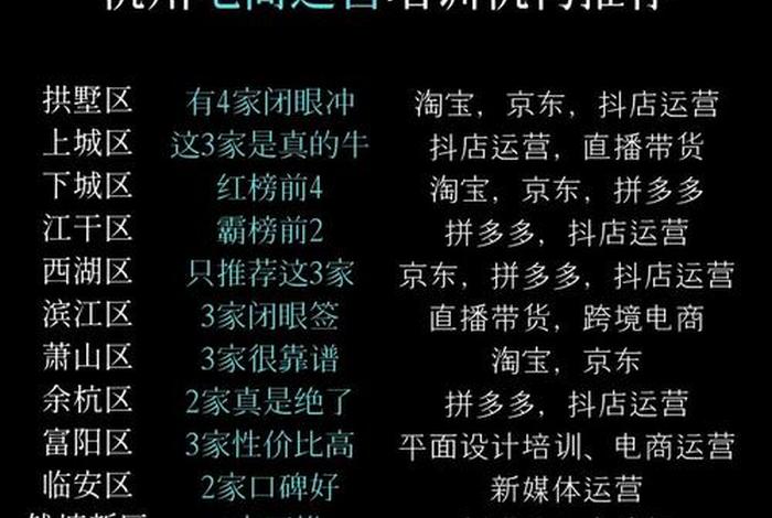 杭州十佳电商培训机构 - 杭州十佳电商培训机构有哪些 杭州十佳电商培训机构 - 杭州十佳电商培训机构有哪些