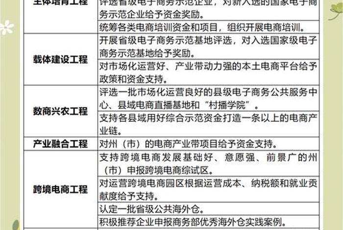 云南电商发展现状与趋势,云南电商发展现状与趋势论文 云南电商发展现状与趋势,云南电商发展现状与趋势论文