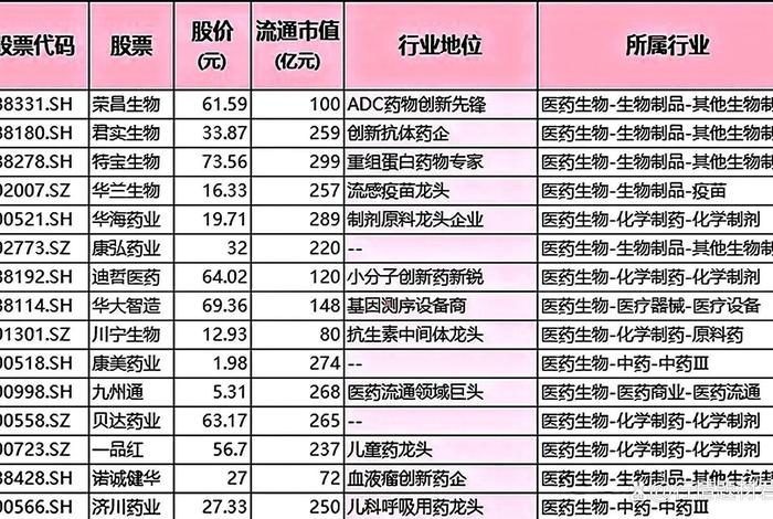 医药电商概念股有哪些？(医药电商概念市值排行榜前五)、医药电商股票有哪些